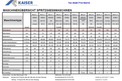 Machinenliste_2018_03_09